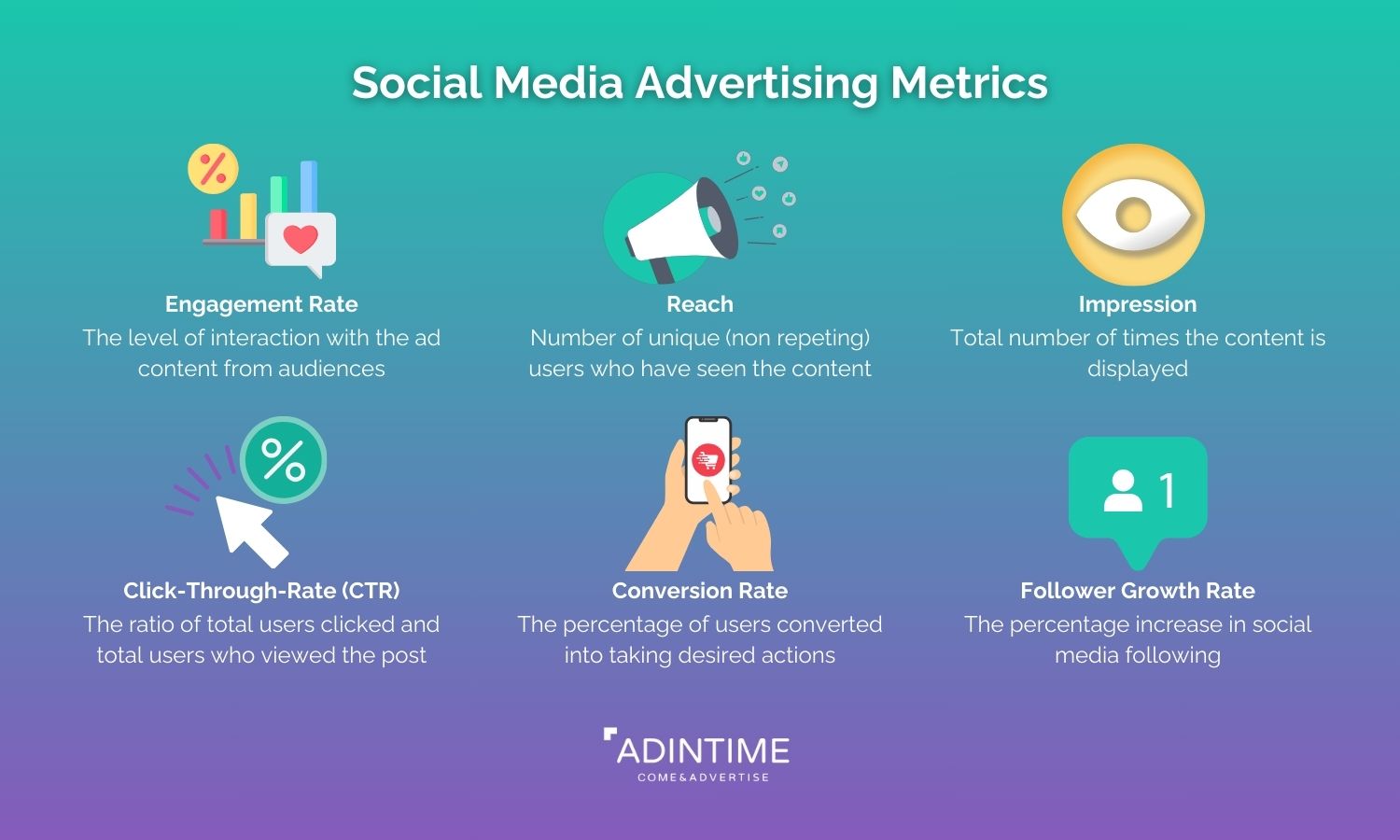 effectiveness of advertising on social media